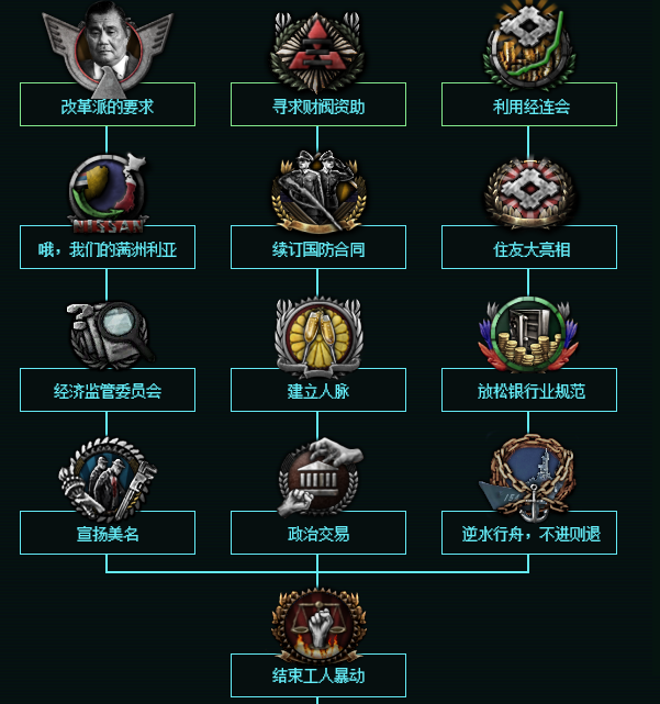 tno开发日志22新秩序之完胜part3