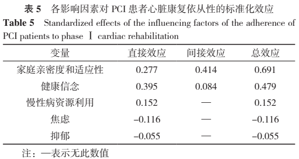 经皮冠状动脉介入治疗患者Ⅰ期心脏康复依从性及影响因素模型的构建研究 - 知乎