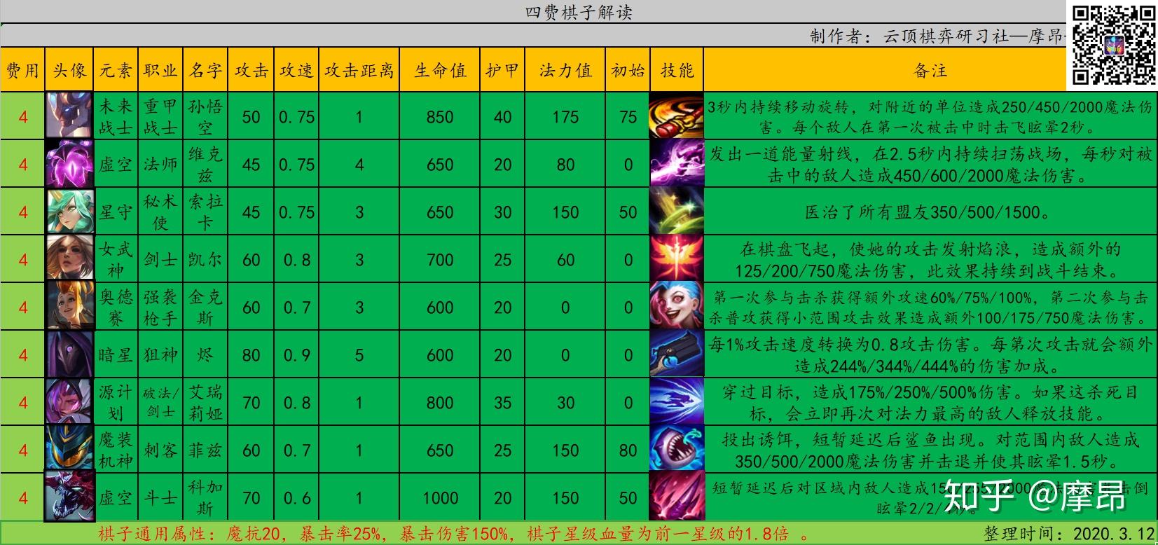 云顶棋弈研习社s3群星版本从菜鸟到精通六肆伍费棋子篇