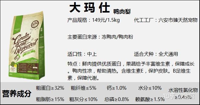 狗糧品牌50丨狗糧測評合集狗糧什麼牌子好性價比高的狗糧推薦