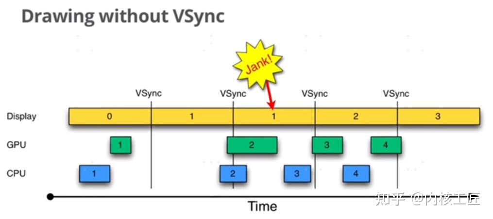 一文搞定Android VSync来龙机制去脉 - 知乎