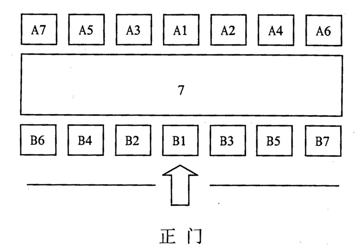 会议座次礼仪安排图示 - 知乎