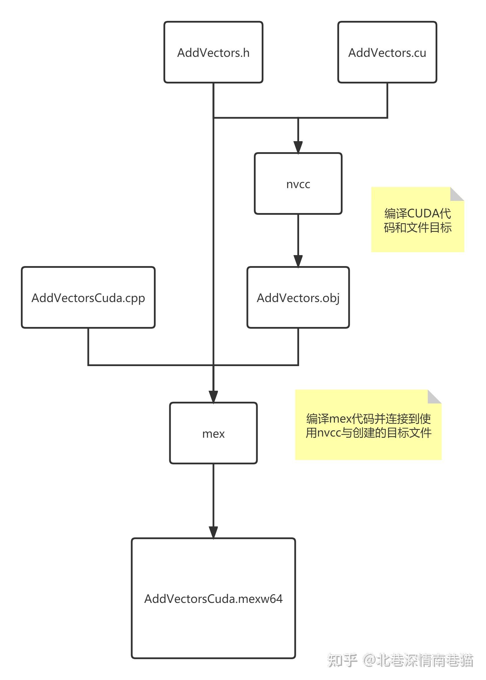MATLAB+CUDA+C/C++混合编程示例 - 知乎