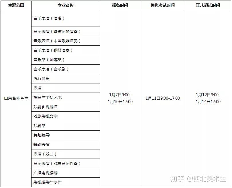 山东艺术学院2022省外考生线上初试报名及考试通知已发布