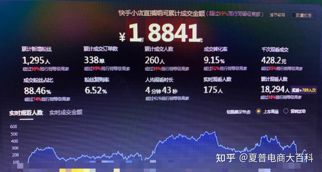 快手播放量免费领10万一份钱_快手免费领取500播放量网站