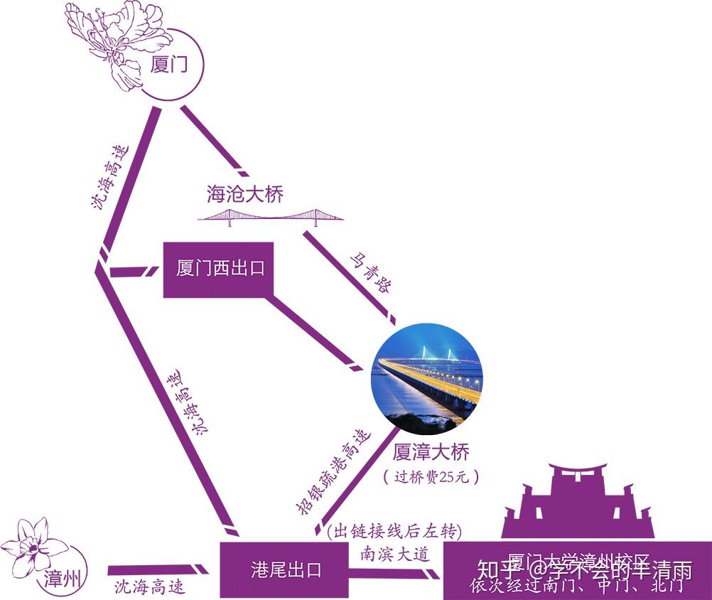 二,学校交通介绍附上学校地图:厦门大学嘉庚学院成立于2003年,位于