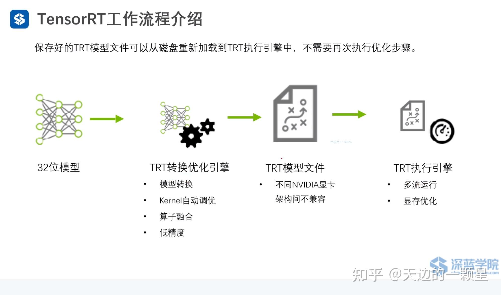 TensorRT 简介 - 知乎