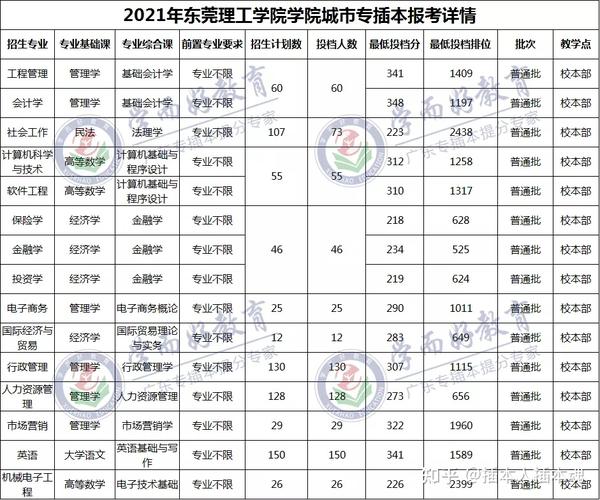 东莞理工学院城市学院代码_东莞理工学院代码是什么_东莞理工的代码