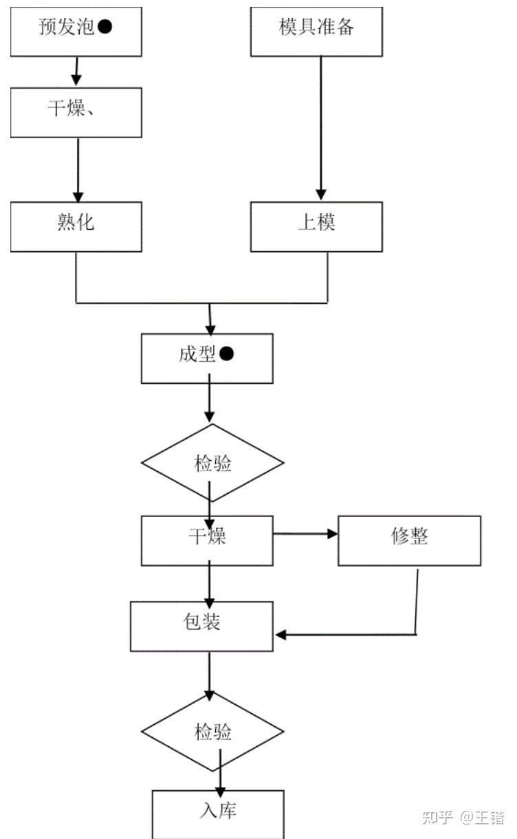 如何区分EPP与EPS？（区分篇一） - 知乎