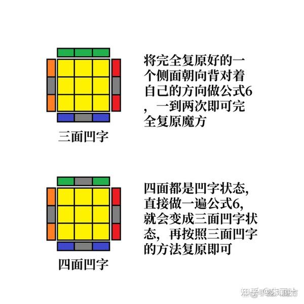 最简单的三阶魔方还原教程图解 - 知乎