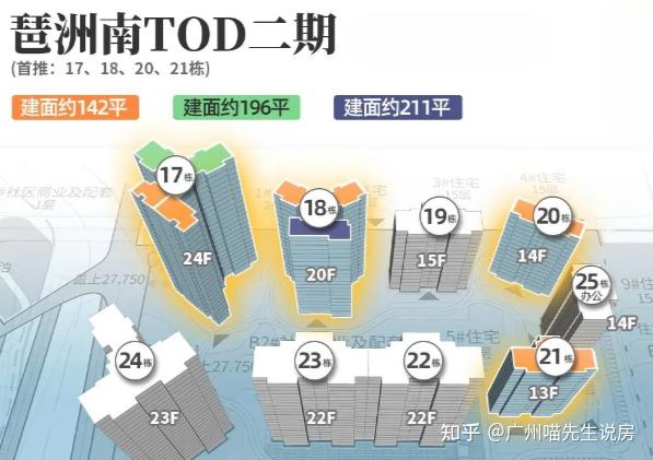 琶洲重头戏来了——琶洲南TOD(二期)——3月底即将入市,CBD+TOD的高阶定制 - 知乎