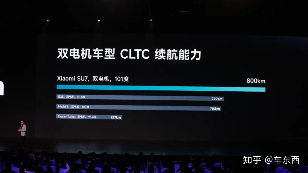 零百加速2秒级!小米汽车SU7发布,雷军:9.99万就别想了【三小时发布一文看尽】插图14 零百加速2秒级!小米汽车SU7发布,雷军:9.99万就别想了【三小时发布一文看尽】插图14