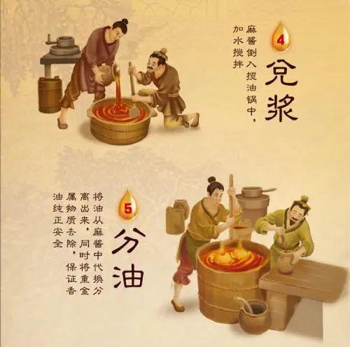 小磨香油是一种纯天然的绿色食品,因为生产工艺和人们对于香油口味的