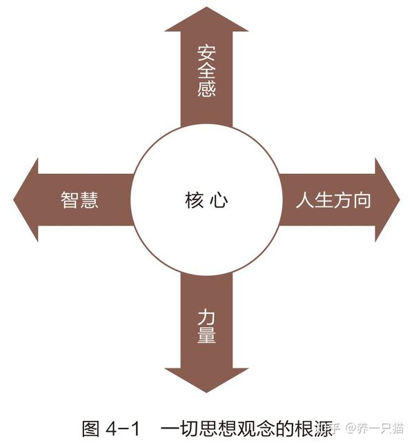 05《高效能人士的七个习惯》读书笔记——习惯二 以终为始 - 知乎