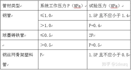 可调式减压阀