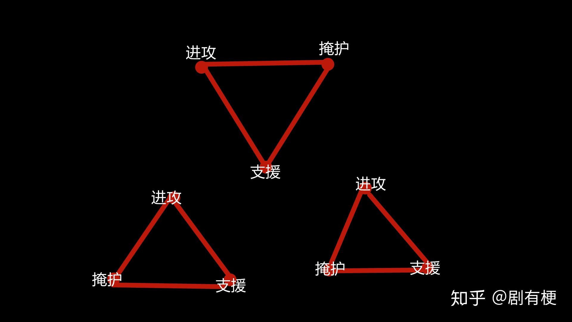 战术标准就是以班为单位,分成三个战斗小组,每个小组三个人,成三角形