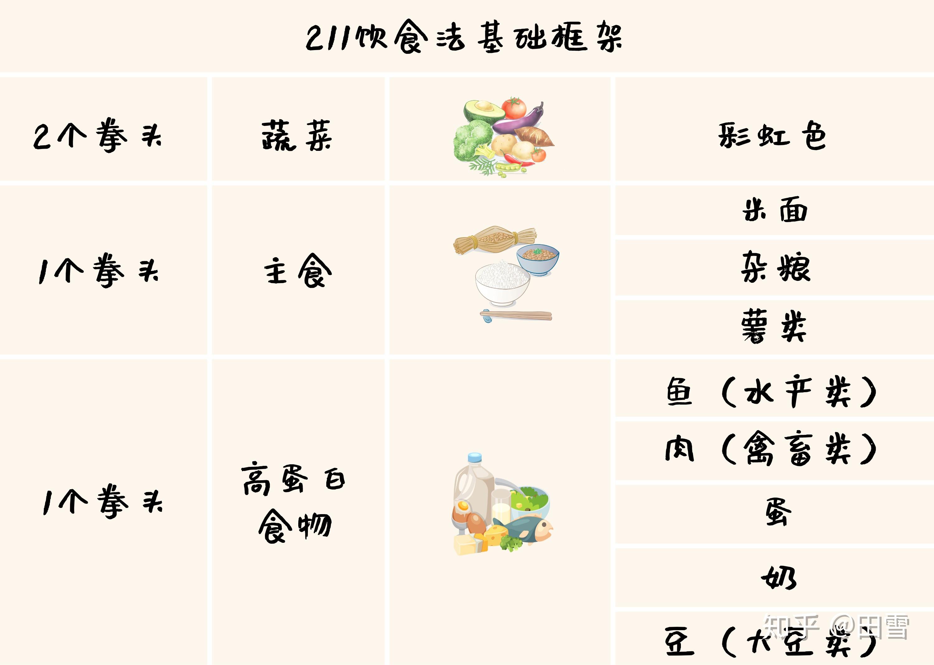 你今天的豆制品吃够了没