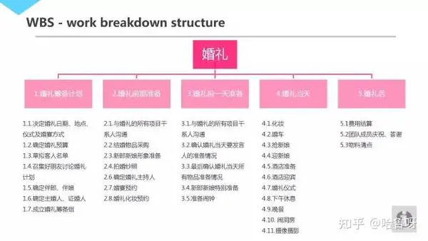 不容错过 | 30页 腾讯超赞『项目管理』 PPT 不容错过 | 30页 腾讯超赞『项目管理』 PPT
