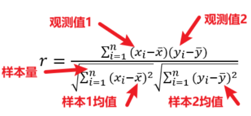 12种相关系数汇总，别再执着的以为只有皮尔逊了！ - 知乎