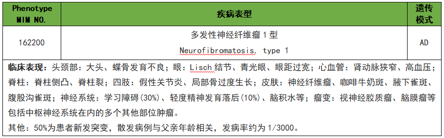 基源基因案例分享——神经纤维瘤i型