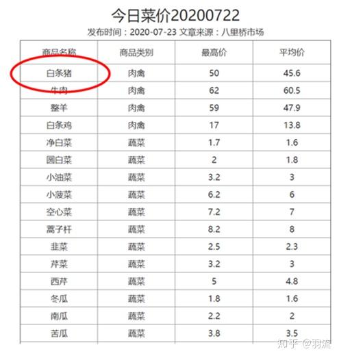 国版"郁金香热"-恶炒海狸鼠事件 - 知乎