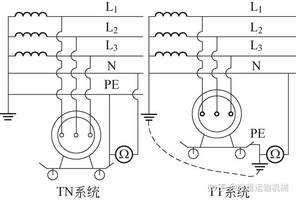 起重机械的接地保护形式判别及线路保护