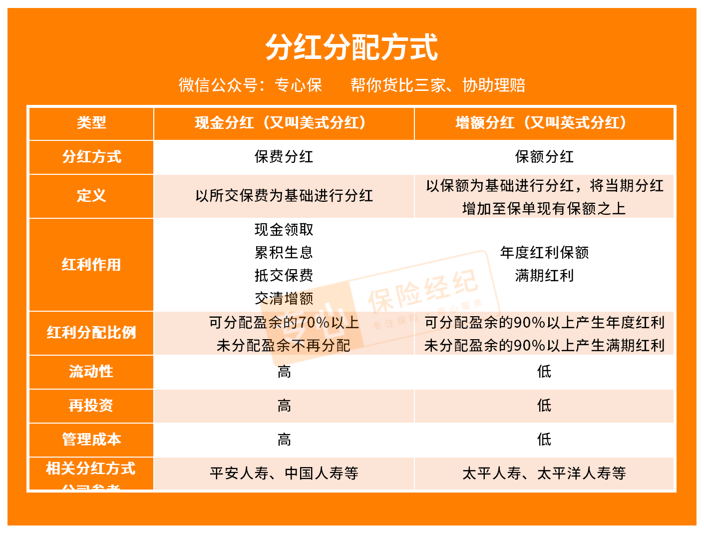 买分红险需要收入证明吗 知乎