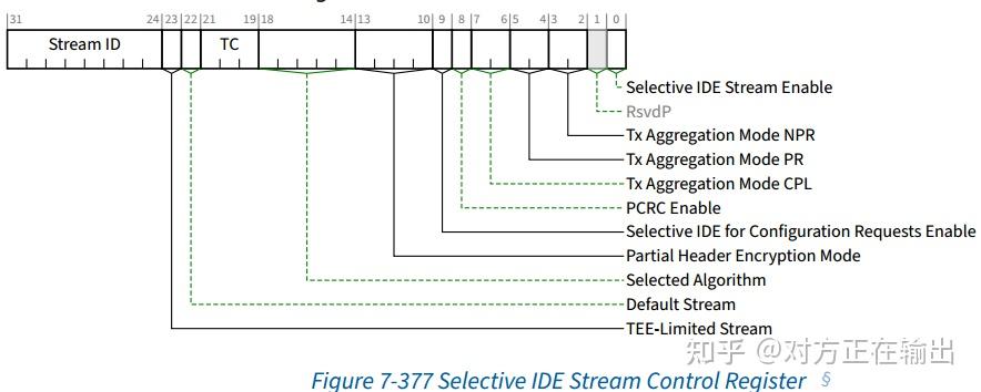 Ide Protocol Module PCIe协议学习-IDE (5) IDE Extended Capability - 知乎