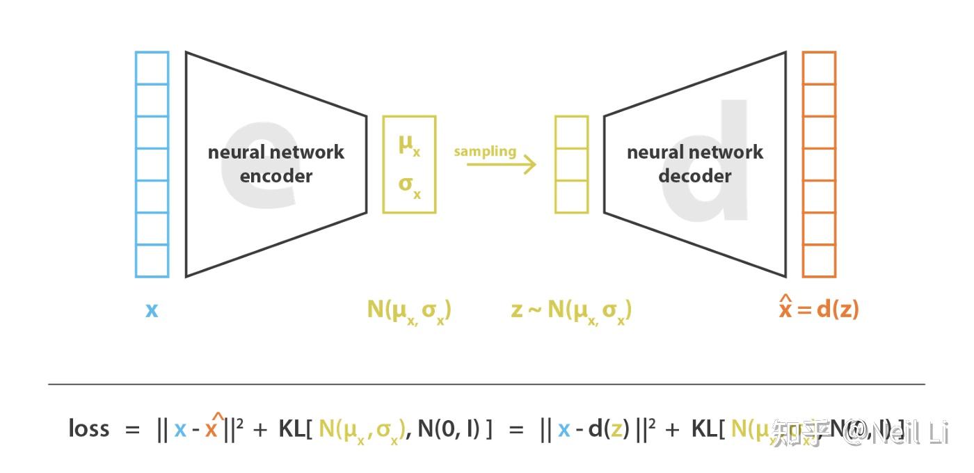 理解Variational Autoencoders (VAEs) - 知乎