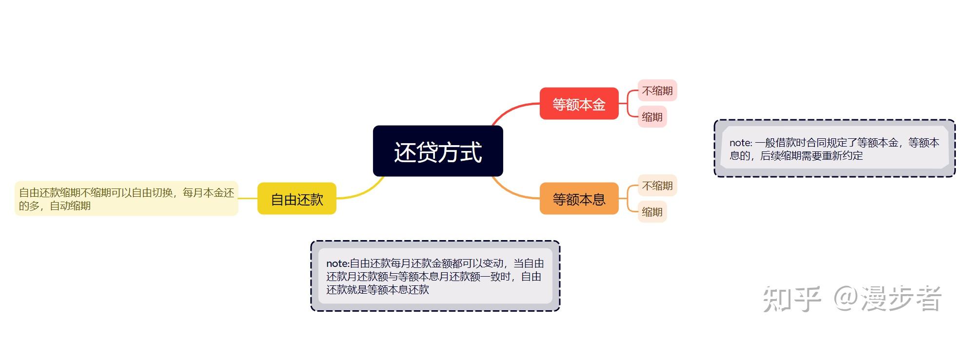 提前还款计算器---以房贷中组合贷款为例 - 知乎