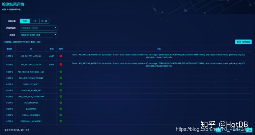 热璞数据库HotDB功能详解 - 知乎