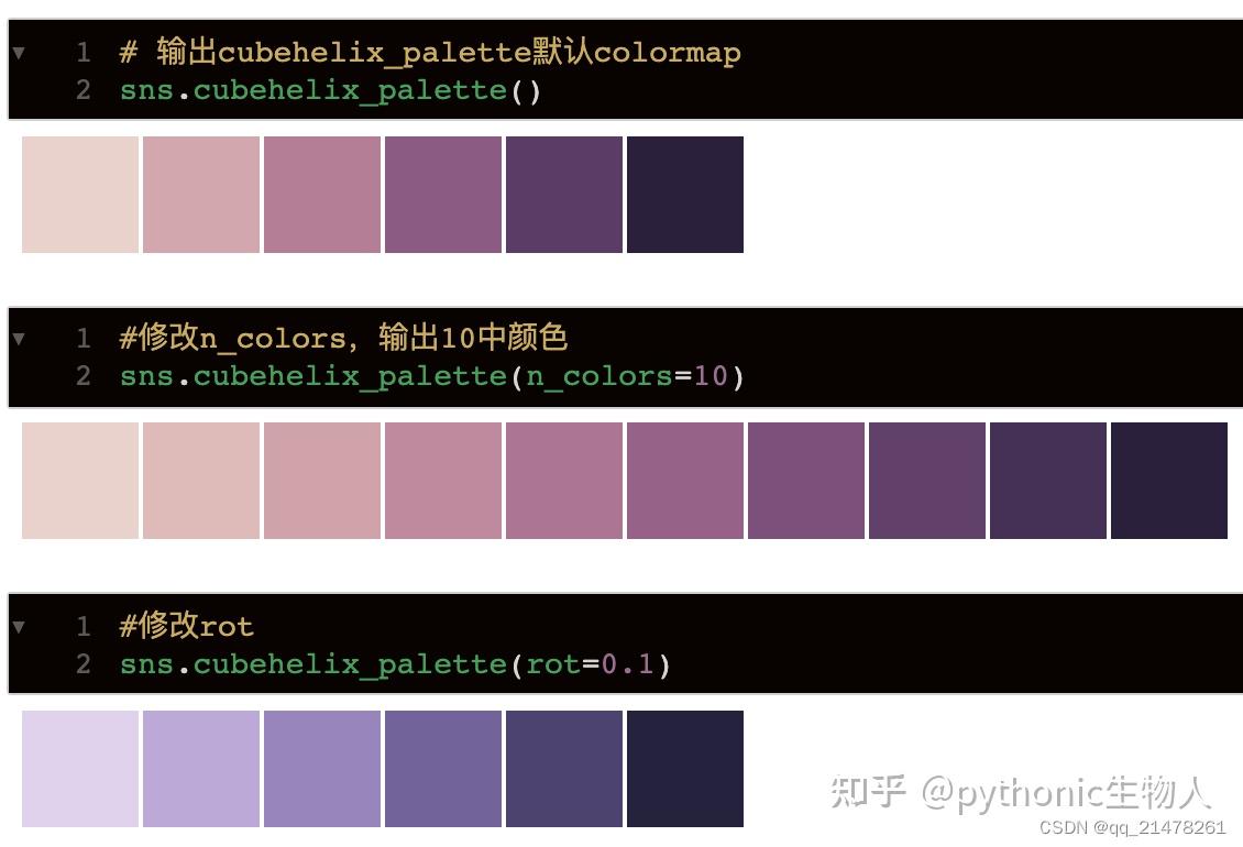 Python seaborn超级细节篇-使用palette - 知乎