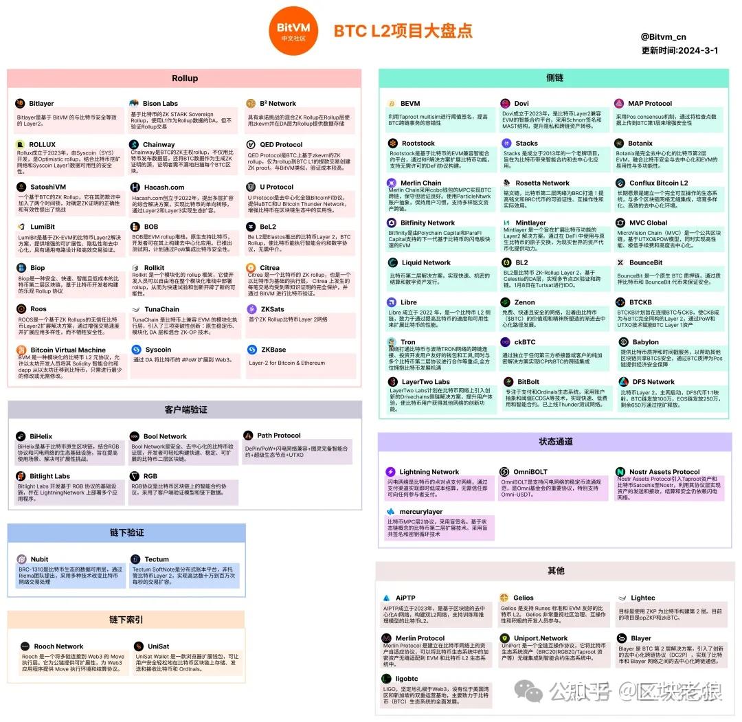 Jupiter首发| Solana交互项目：Zeus Network，未来百倍潜力空间？ - 知乎
