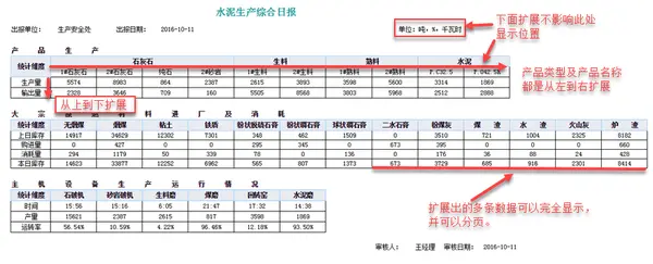 FineReport中的不规则报表