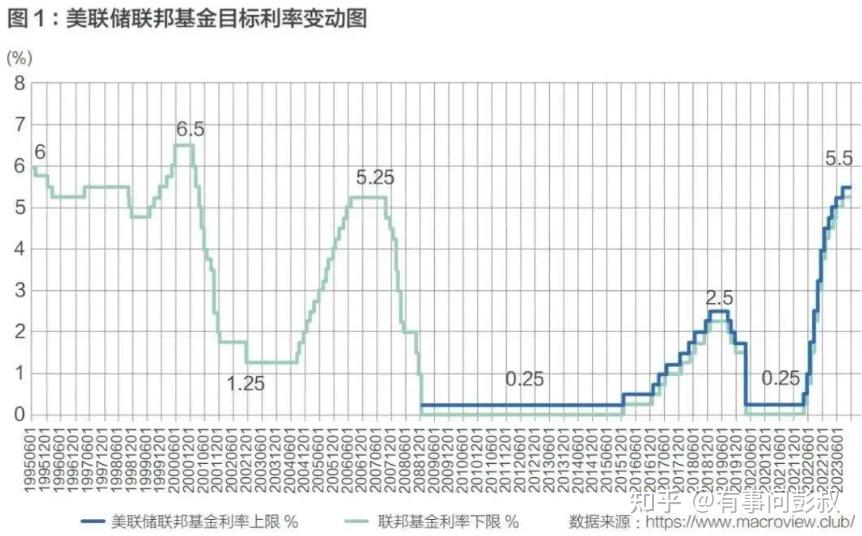 第三波救楼市来了，深圳房价从9.3万跌至8.8万，广州房价从4.8万跌至4万，房地产明牌了！ - 知乎