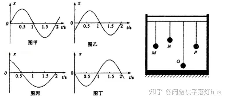 解题研究受迫振动与共振