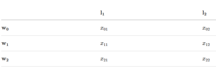 BiLSTM-CRF模型理解 BiLSTM-CRF模型理解