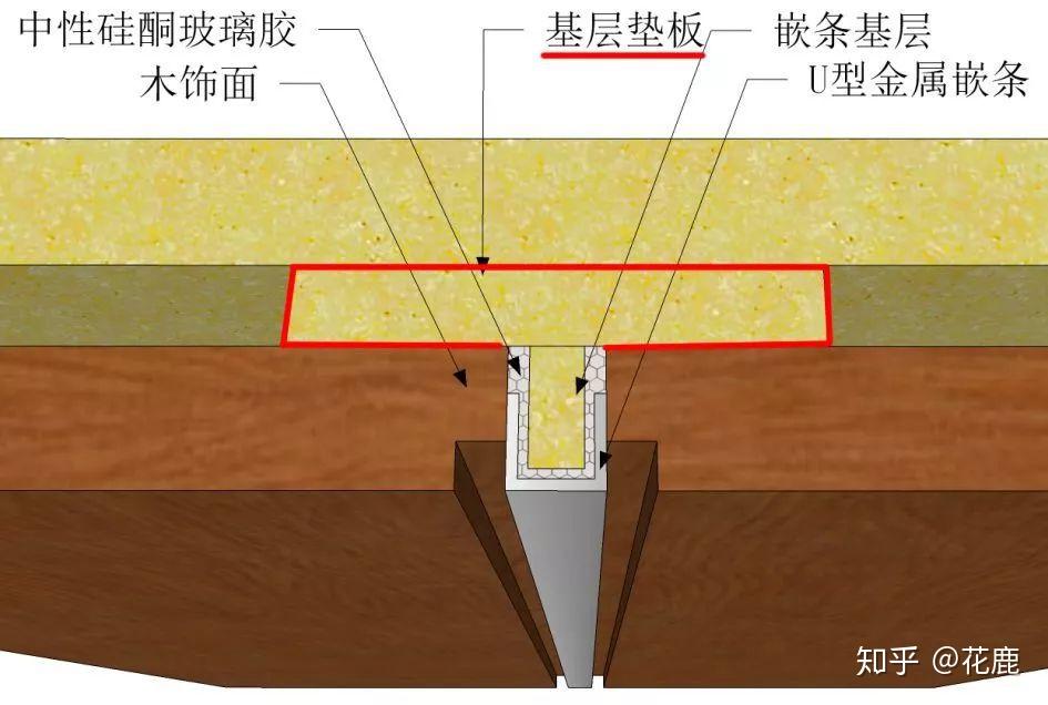 木饰面嵌条和石材嵌条的安装工艺详解 - 知乎