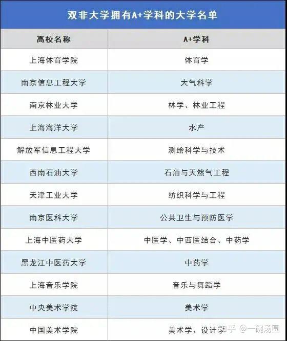 这些