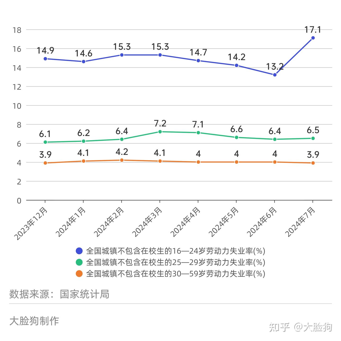 失业率(24年9月更新) - 知乎