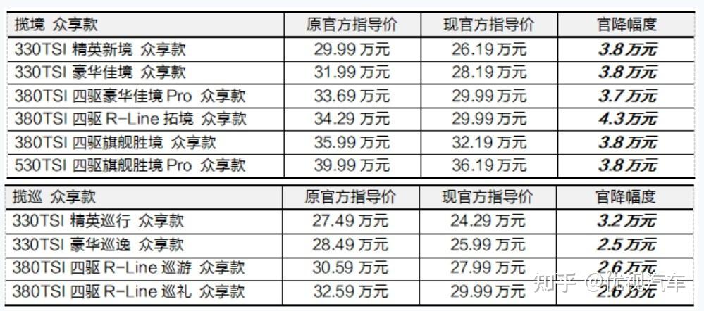 一汽大众降价图片