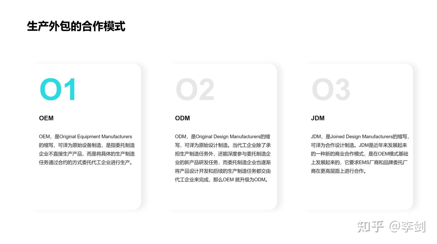 从CRO/CDMO/IDM聊一聊供应链管理之生产外包管理- 知乎