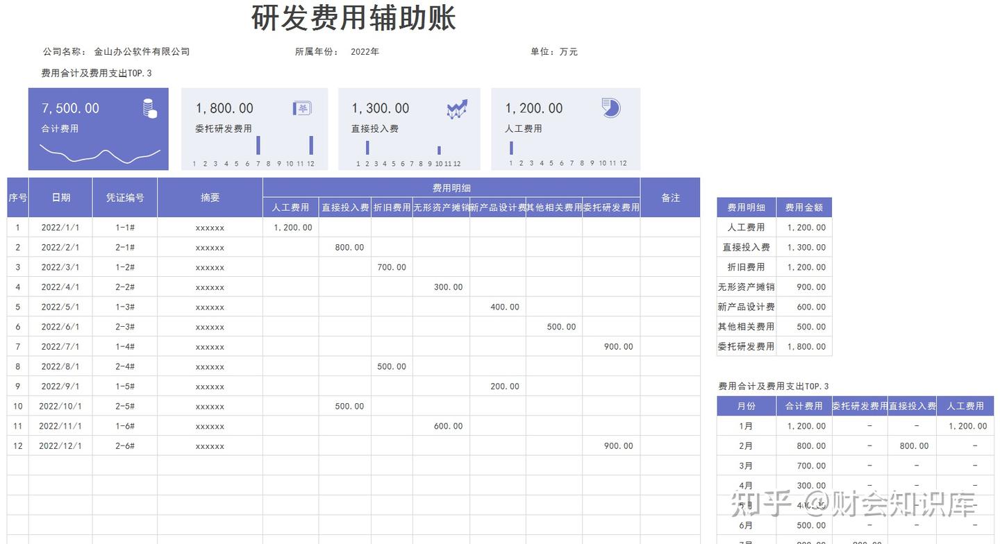 23年高新技术企业注意!研发费用加计扣除风险你知道哪几个? - 知乎