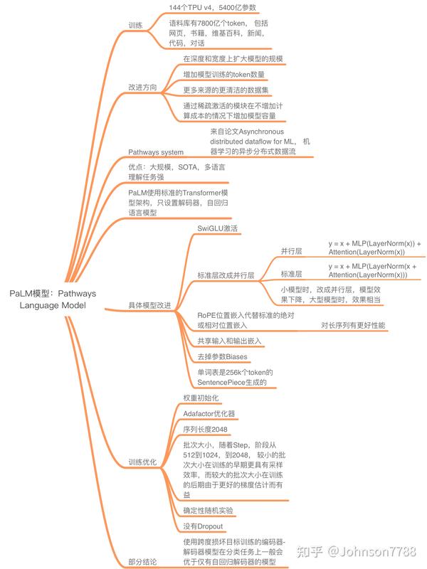 PaLM：大模型的规模探索 - 知乎