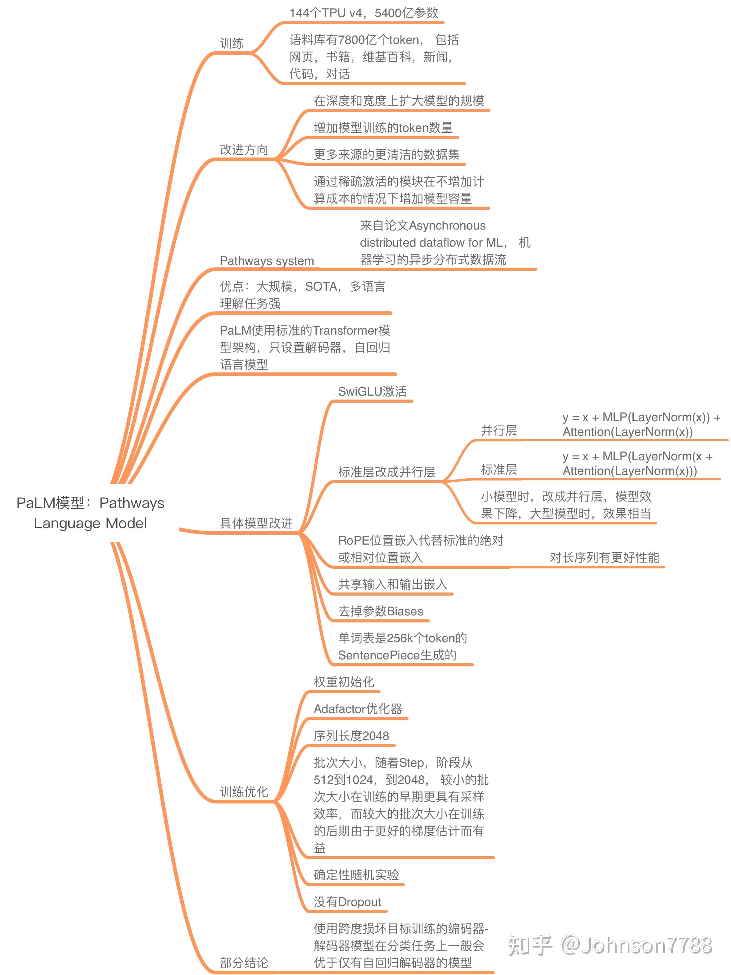 Palm：大模型的规模探索 - 知乎