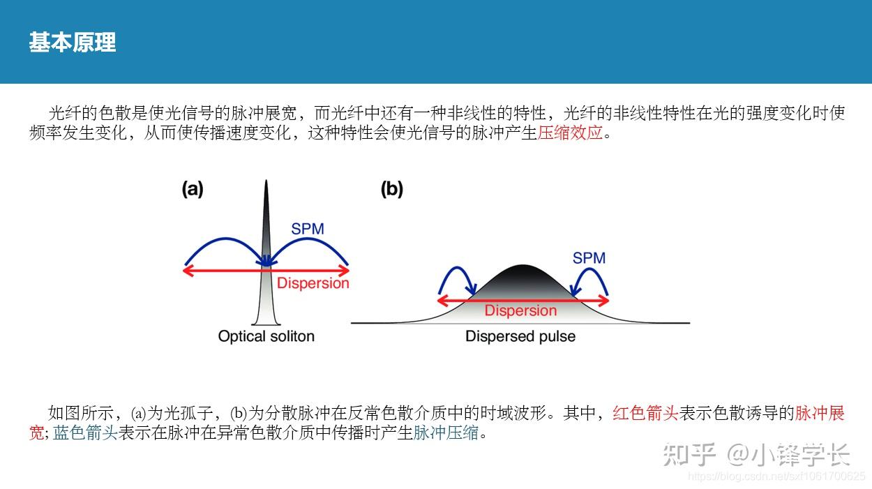 光孤子通信技术系统构成及工作原理 - 知乎