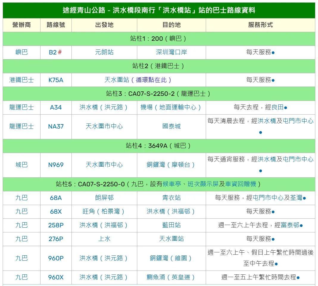 香港買房新界北最具升值潛力的三線交匯區域洪水橋