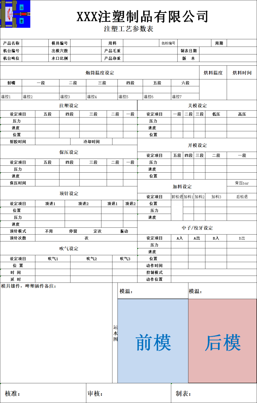 工艺参数表有用吗？ - 知乎