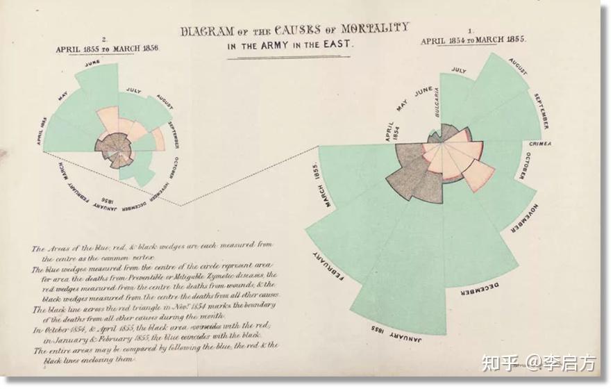 关于数据可视化,看这一篇就够了18 关于数据可视化,看这一篇就够了