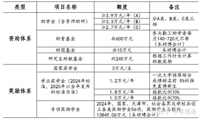天津大学2026年博士研究生招生简章 - 知乎